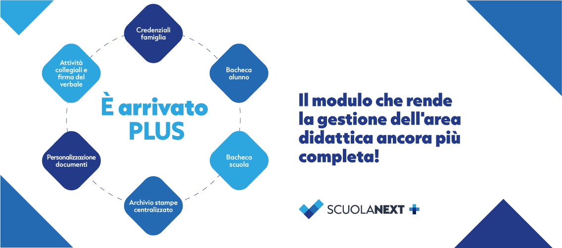 Modulo Plus di ScuolaNext